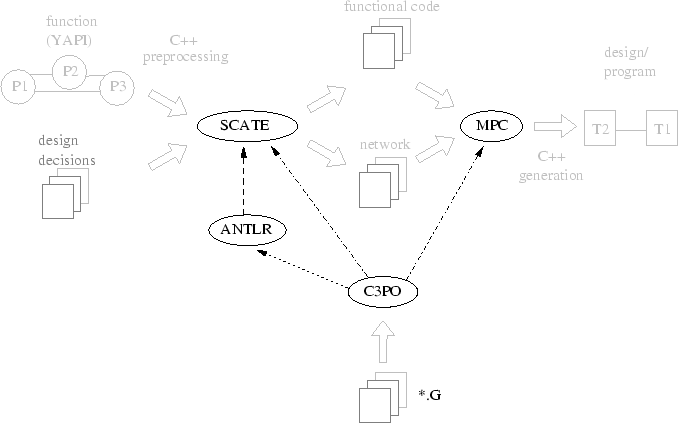 Software infrastructure