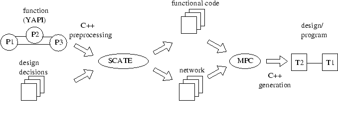 User View